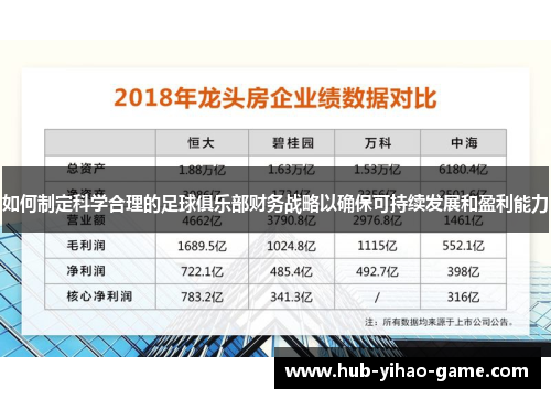 如何制定科学合理的足球俱乐部财务战略以确保可持续发展和盈利能力