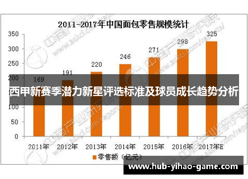 西甲新赛季潜力新星评选标准及球员成长趋势分析