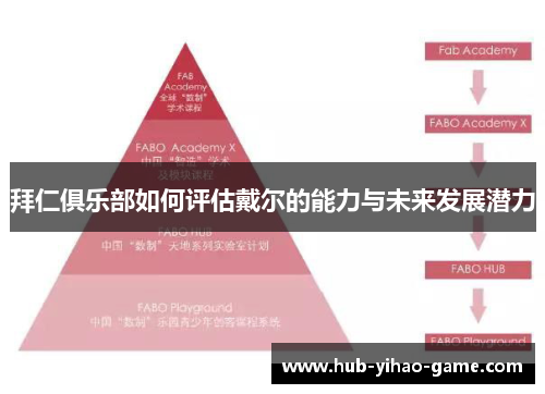 拜仁俱乐部如何评估戴尔的能力与未来发展潜力