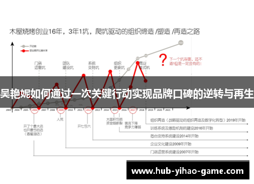 吴艳妮如何通过一次关键行动实现品牌口碑的逆转与再生