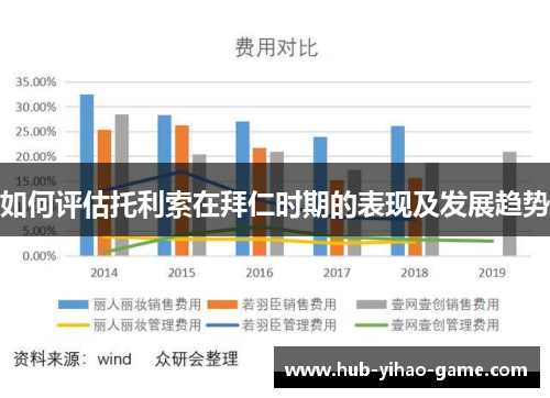 如何评估托利索在拜仁时期的表现及发展趋势