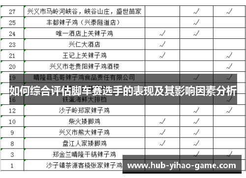 如何综合评估脚车赛选手的表现及其影响因素分析