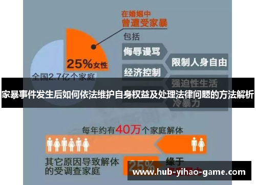 家暴事件发生后如何依法维护自身权益及处理法律问题的方法解析
