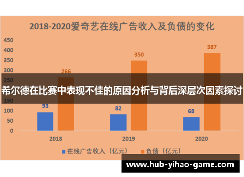 希尔德在比赛中表现不佳的原因分析与背后深层次因素探讨