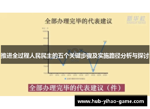 推进全过程人民民主的五个关键步骤及实施路径分析与探讨