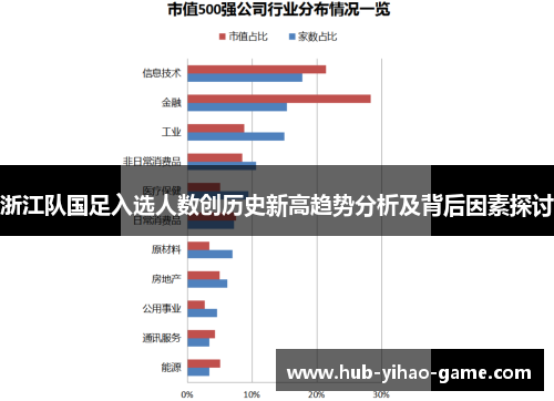 浙江队国足入选人数创历史新高趋势分析及背后因素探讨