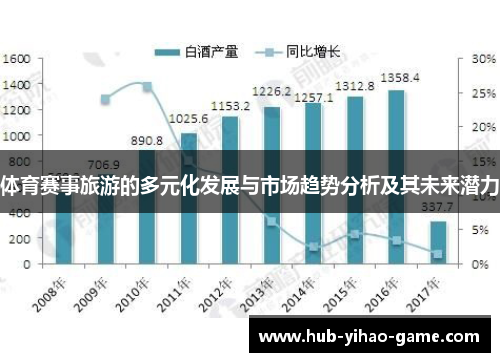 体育赛事旅游的多元化发展与市场趋势分析及其未来潜力
