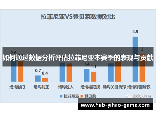 如何通过数据分析评估拉菲尼亚本赛季的表现与贡献