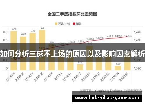 如何分析三球不上场的原因以及影响因素解析