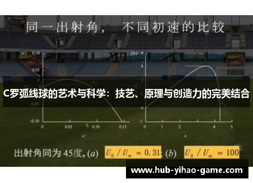 C罗弧线球的艺术与科学：技艺、原理与创造力的完美结合