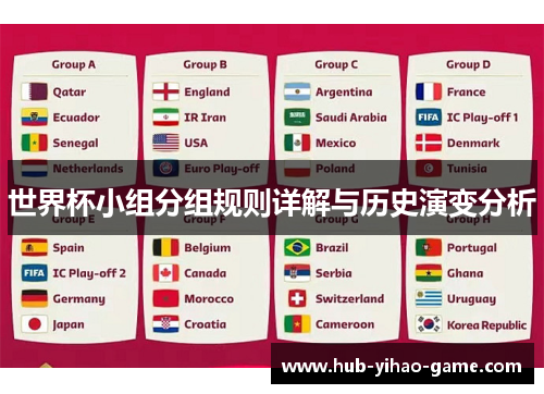 世界杯小组分组规则详解与历史演变分析