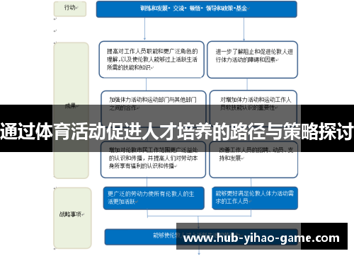 通过体育活动促进人才培养的路径与策略探讨