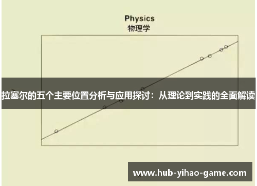 拉塞尔的五个主要位置分析与应用探讨：从理论到实践的全面解读