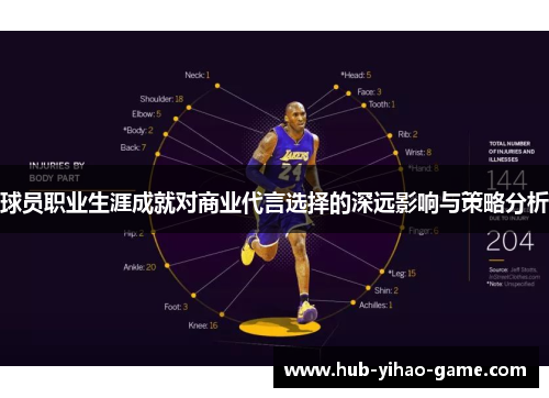 球员职业生涯成就对商业代言选择的深远影响与策略分析