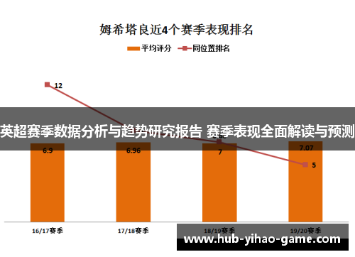 英超赛季数据分析与趋势研究报告 赛季表现全面解读与预测