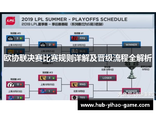 欧协联决赛比赛规则详解及晋级流程全解析 欧协联决赛比赛规则详解及晋级流程全解析