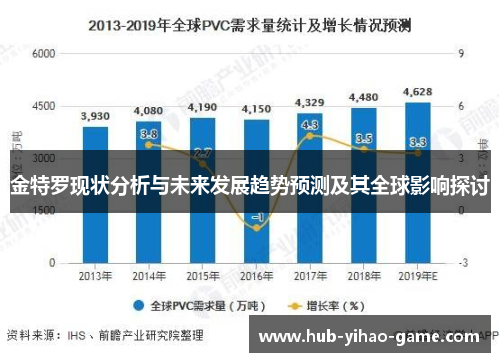 金特罗现状分析与未来发展趋势预测及其全球影响探讨 金特罗现状分析与未来发展趋势预测及其全球影响探讨