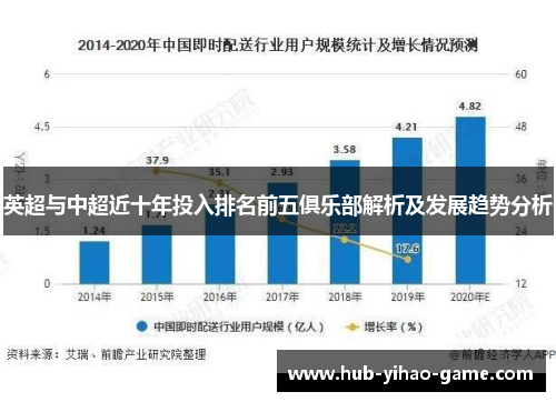 英超与中超近十年投入排名前五俱乐部解析及发展趋势分析