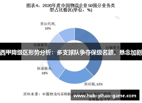 西甲降级区形势分析：多支球队争夺保级名额，悬念加剧