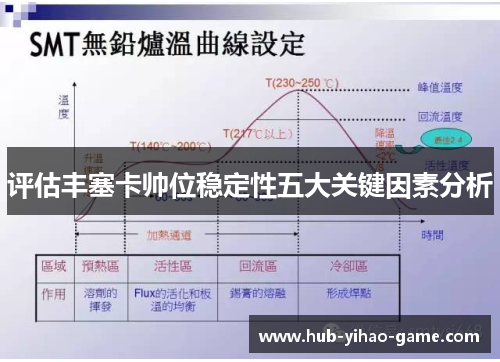 评估丰塞卡帅位稳定性五大关键因素分析