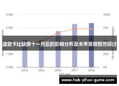 迪亚卡比缺席十一月后的影响分析及未来发展前景探讨
