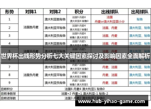 世界杯出线形势分析七大关键因素探讨及影响因素全面解析