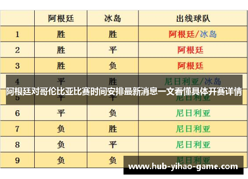 阿根廷对哥伦比亚比赛时间安排最新消息一文看懂具体开赛详情