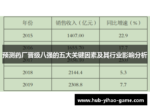 预测药厂晋级八强的五大关键因素及其行业影响分析